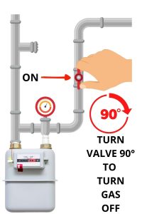 GAS-CHART-HOW-TO-TURN-GAS-OFF